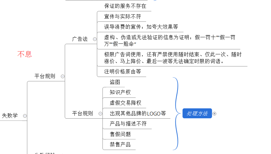 [原創(chuàng)首發(fā)]淘寶運營知識體系終極版--不成功-真的不是因為不努力！